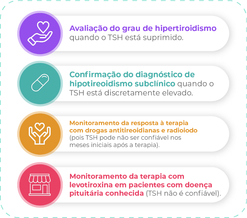 Dosagem De Tsh E T4 Livre Controle Diagnóstico Tardio