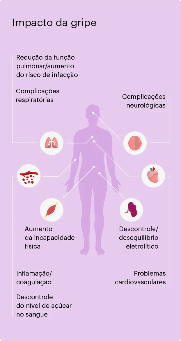 ilustração impactos da gripe