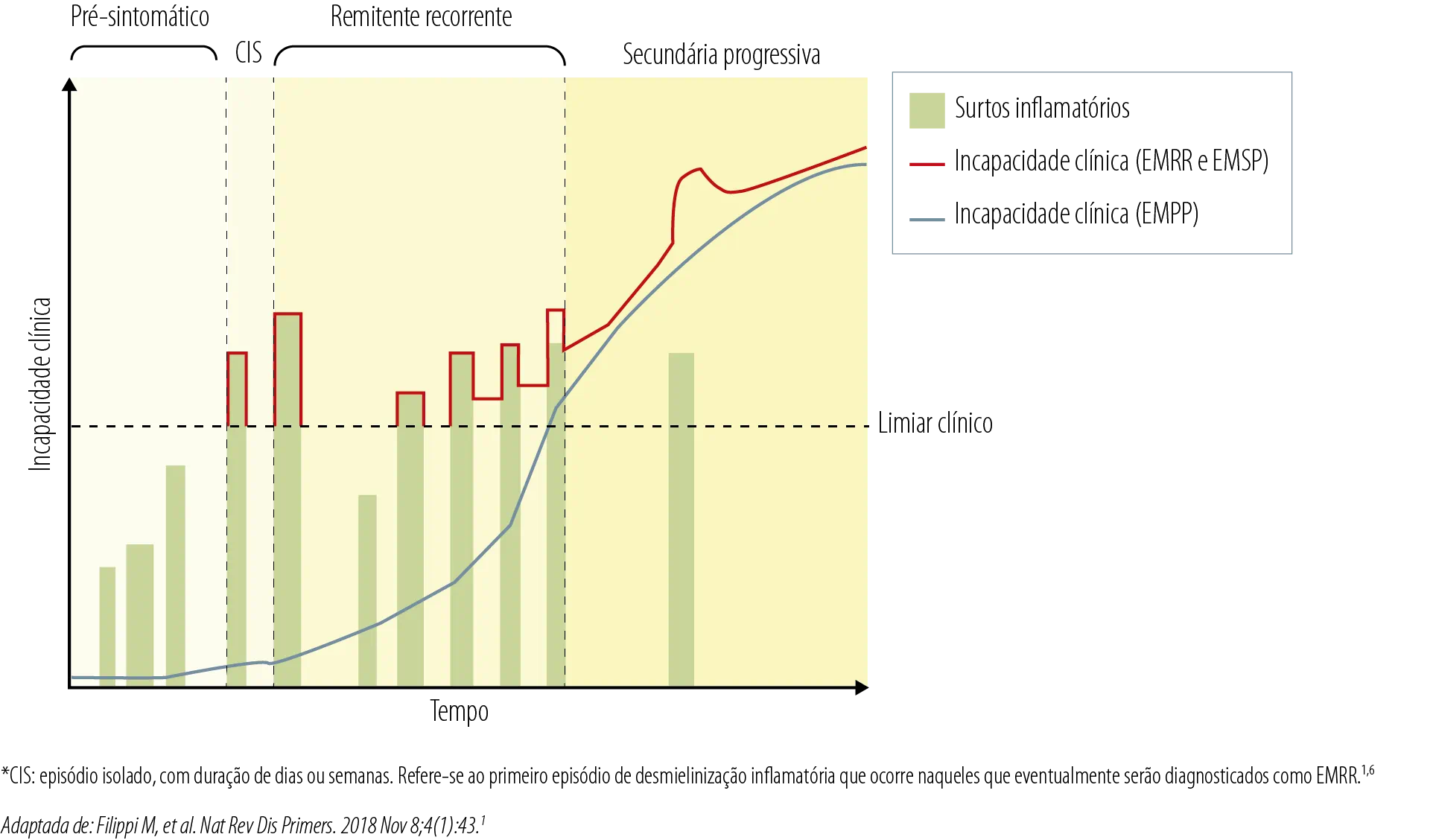 fig7