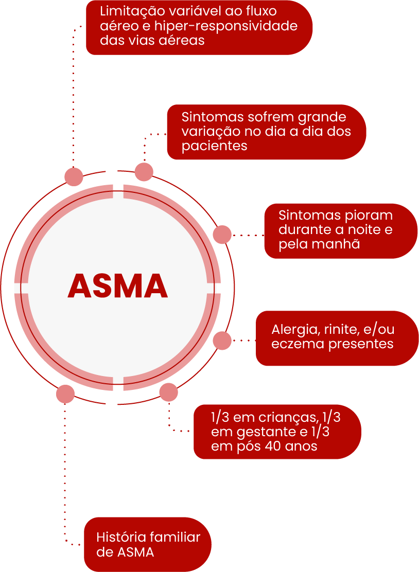 Asma