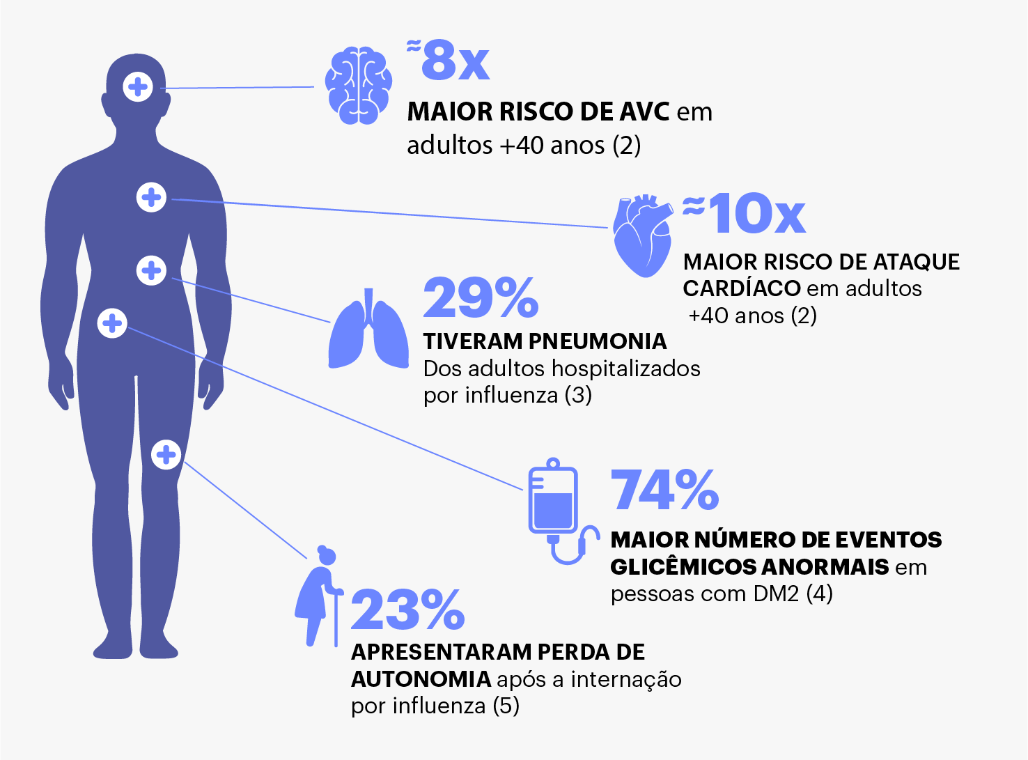 corpo humano