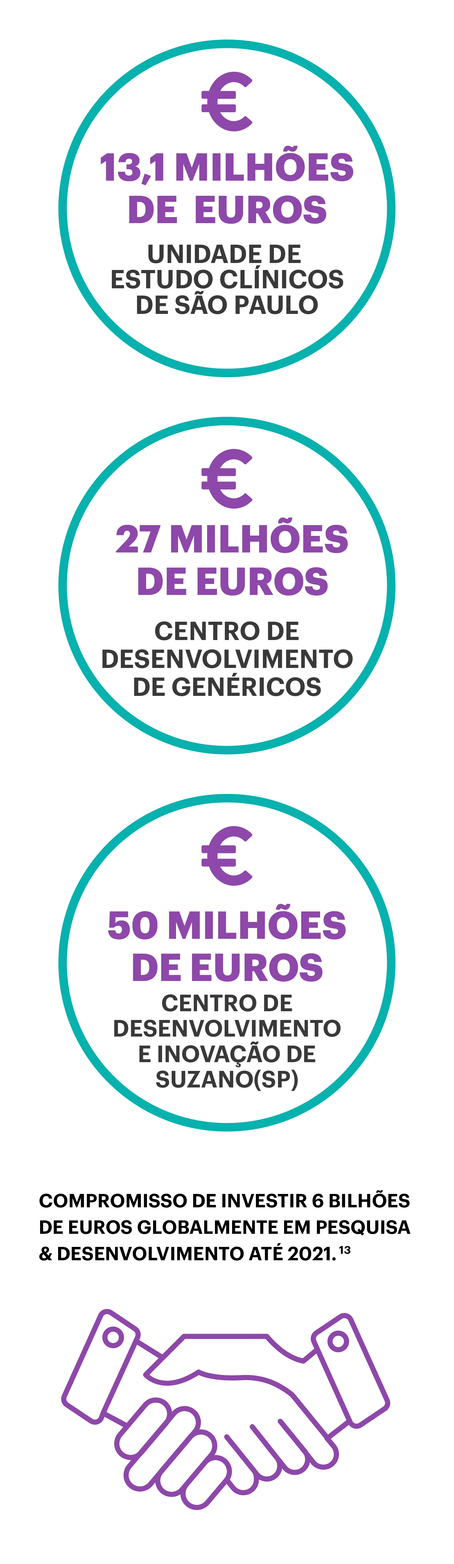Compromisso de investir - desktop