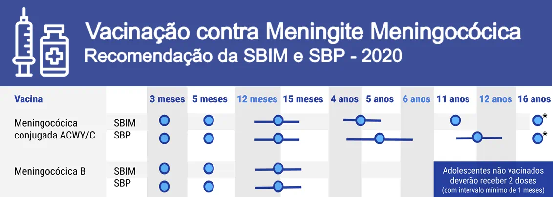 Grafico 05