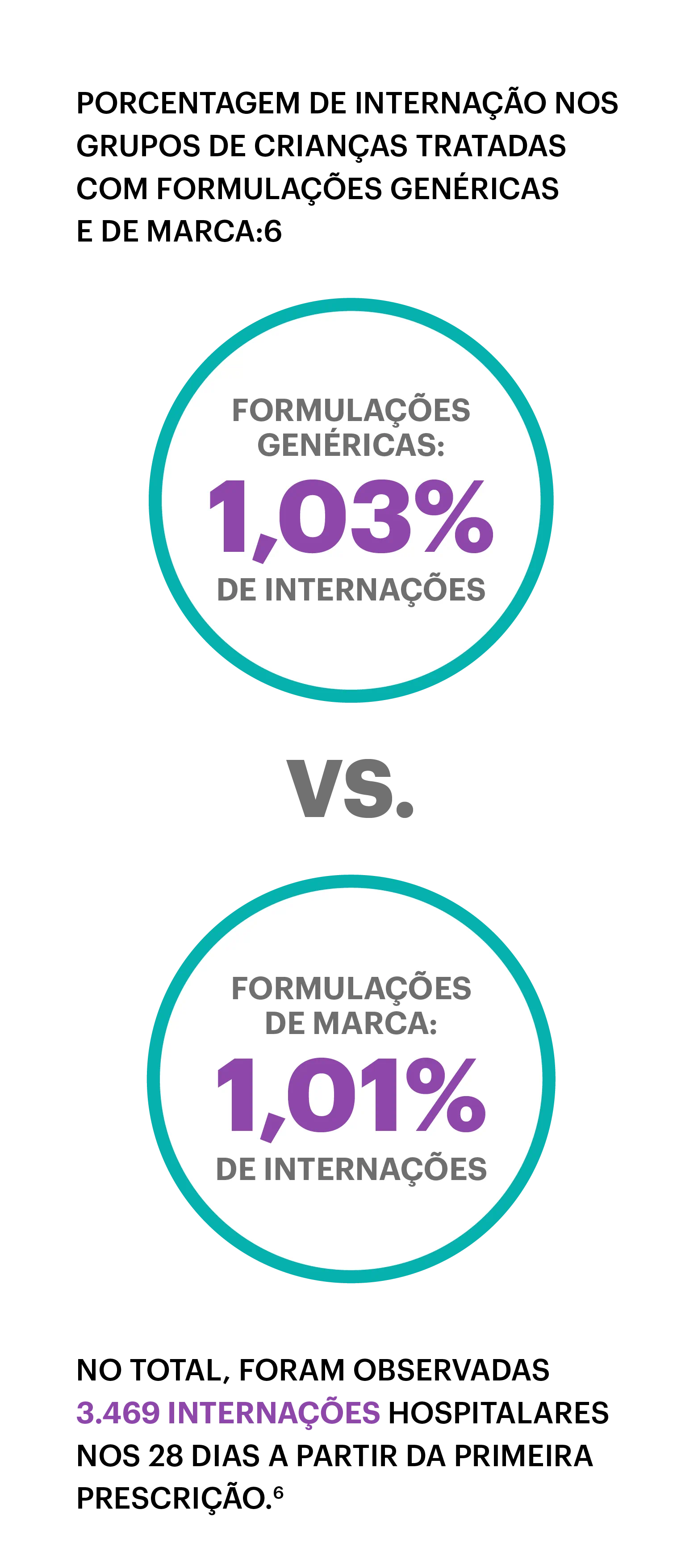 Porcentagem de internação desktop