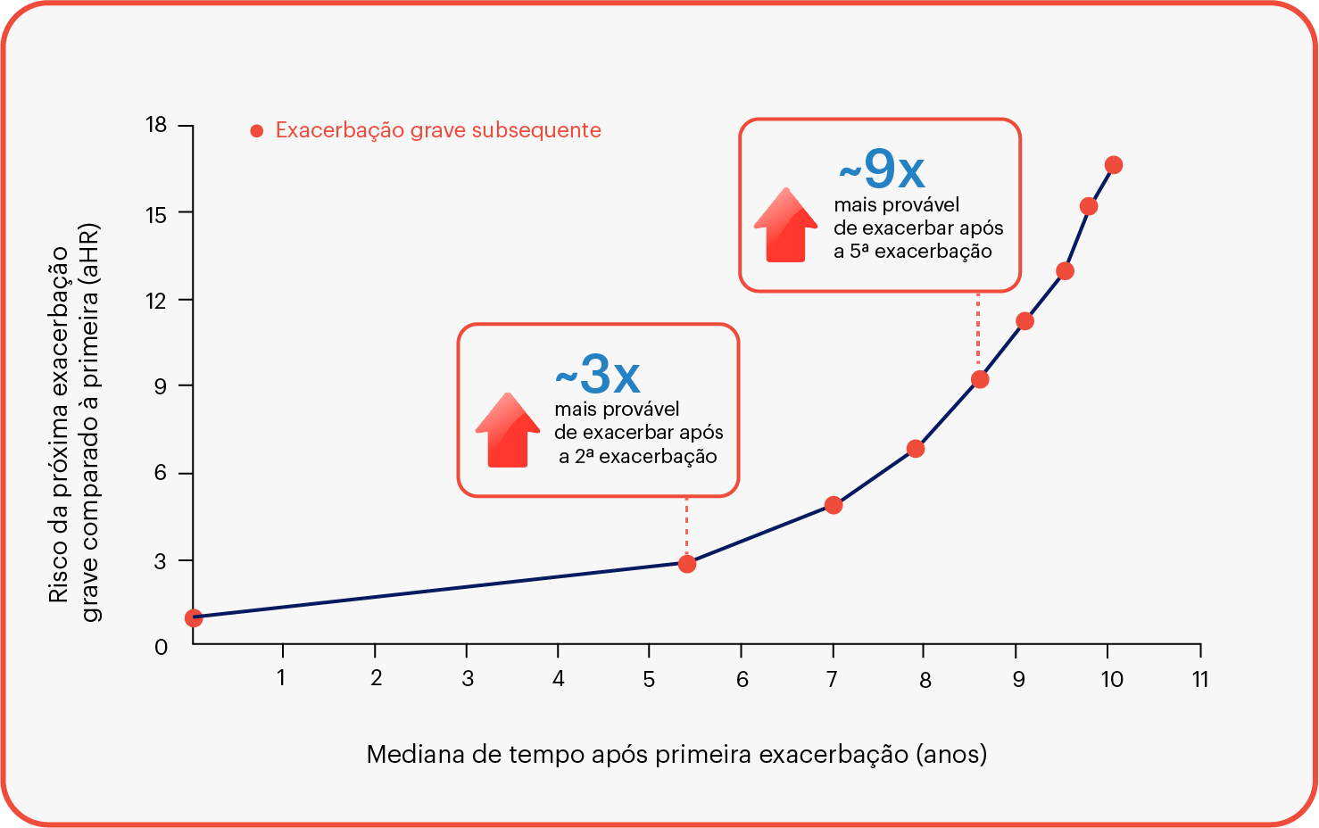 grafico