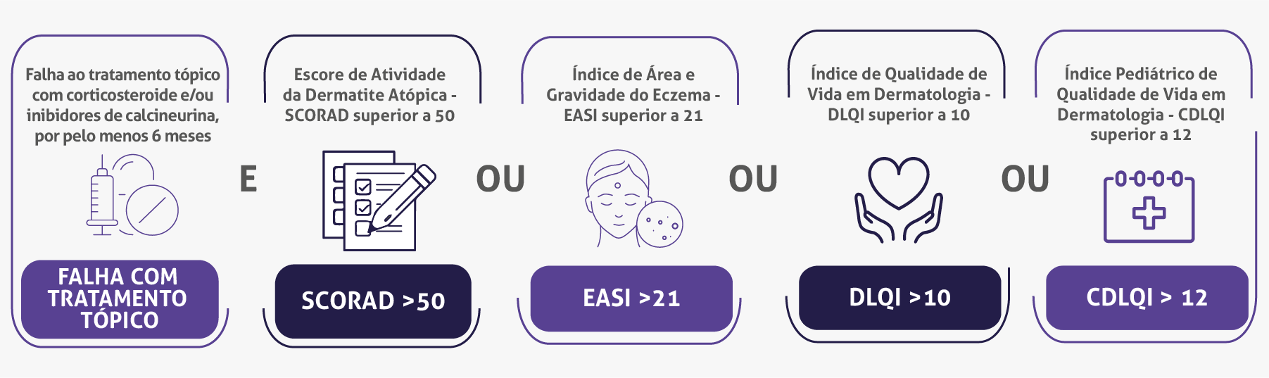 PACIENTES 6 MESES E 18 ANOS