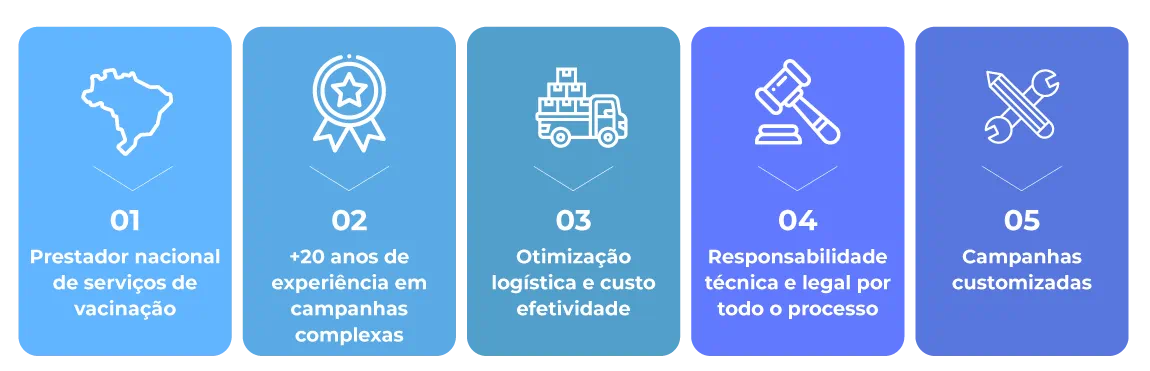 Grafico 02