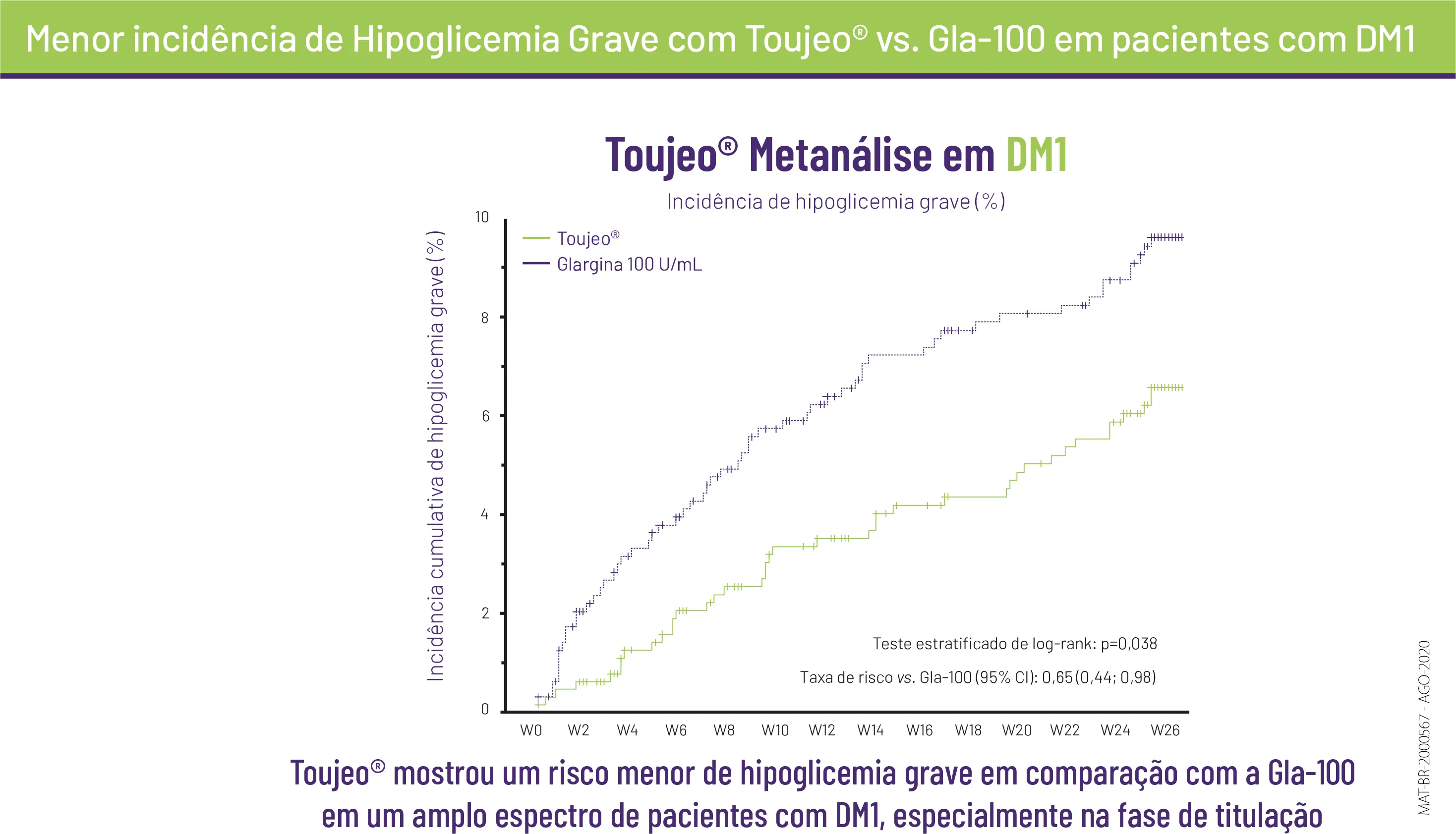 grafico-3-toujeo-pediatrico