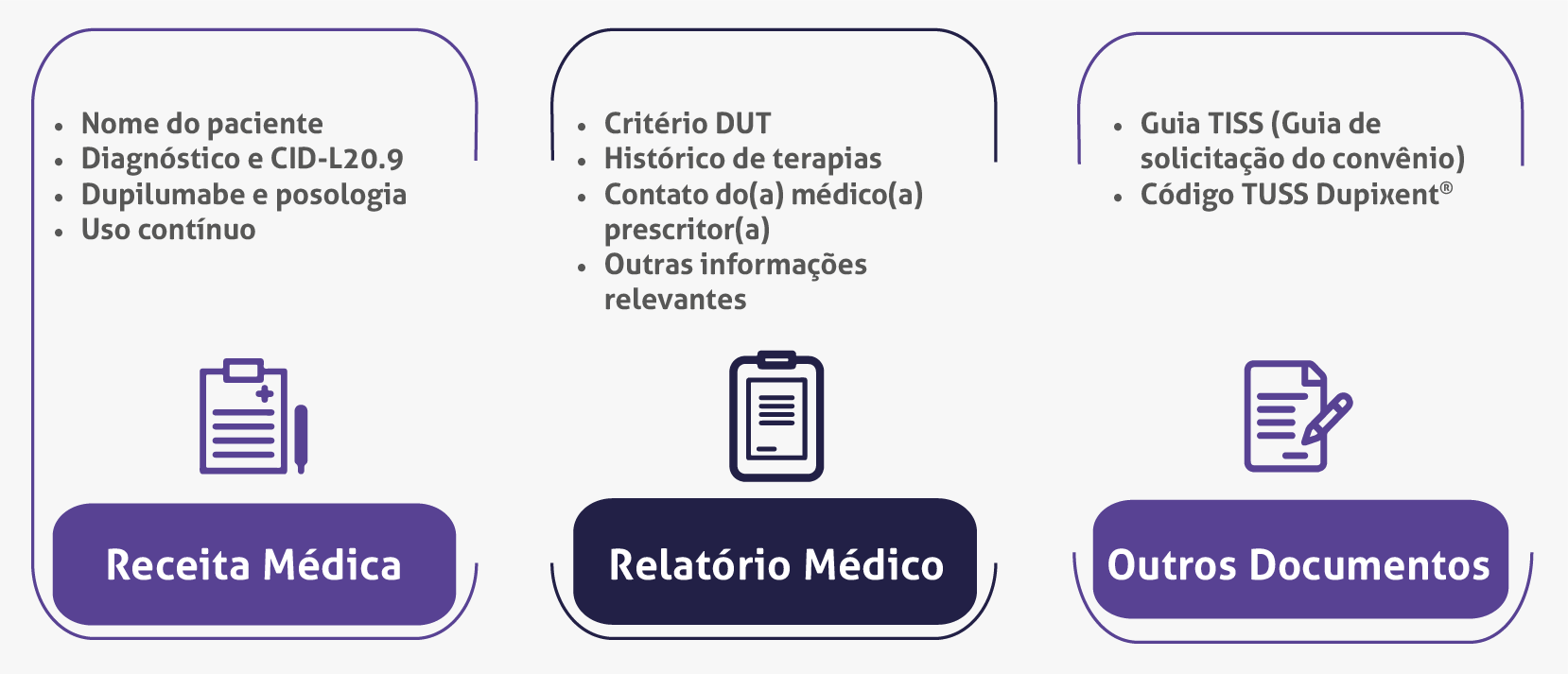 TRATAMENTO DA DERMATITE