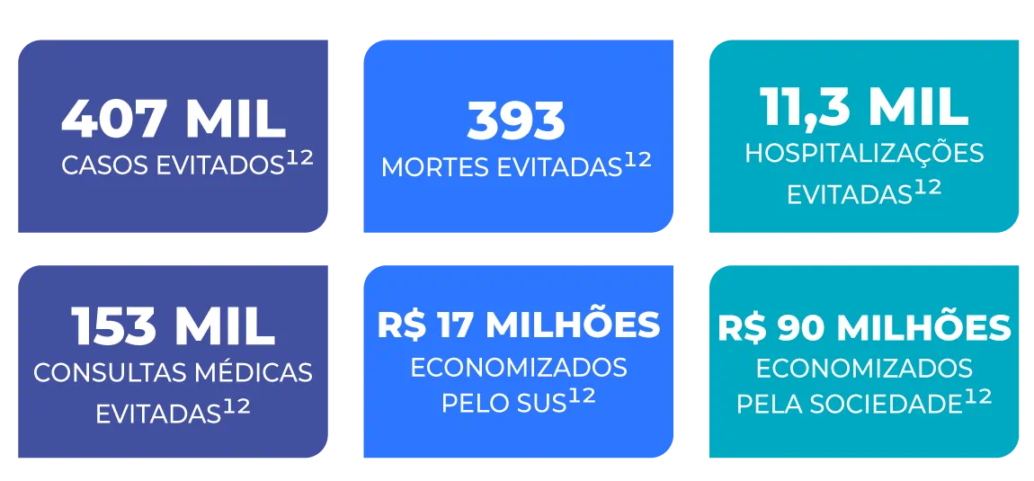 Grafico 01